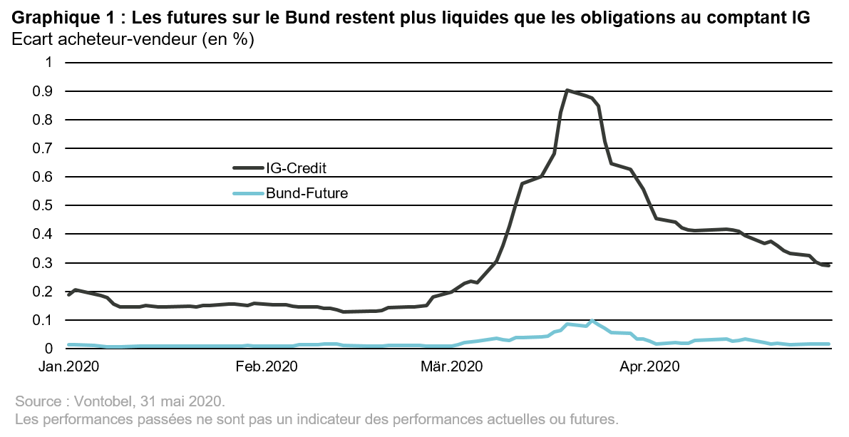 Pourquoi la liquidité estelle si importante pour les investisseurs